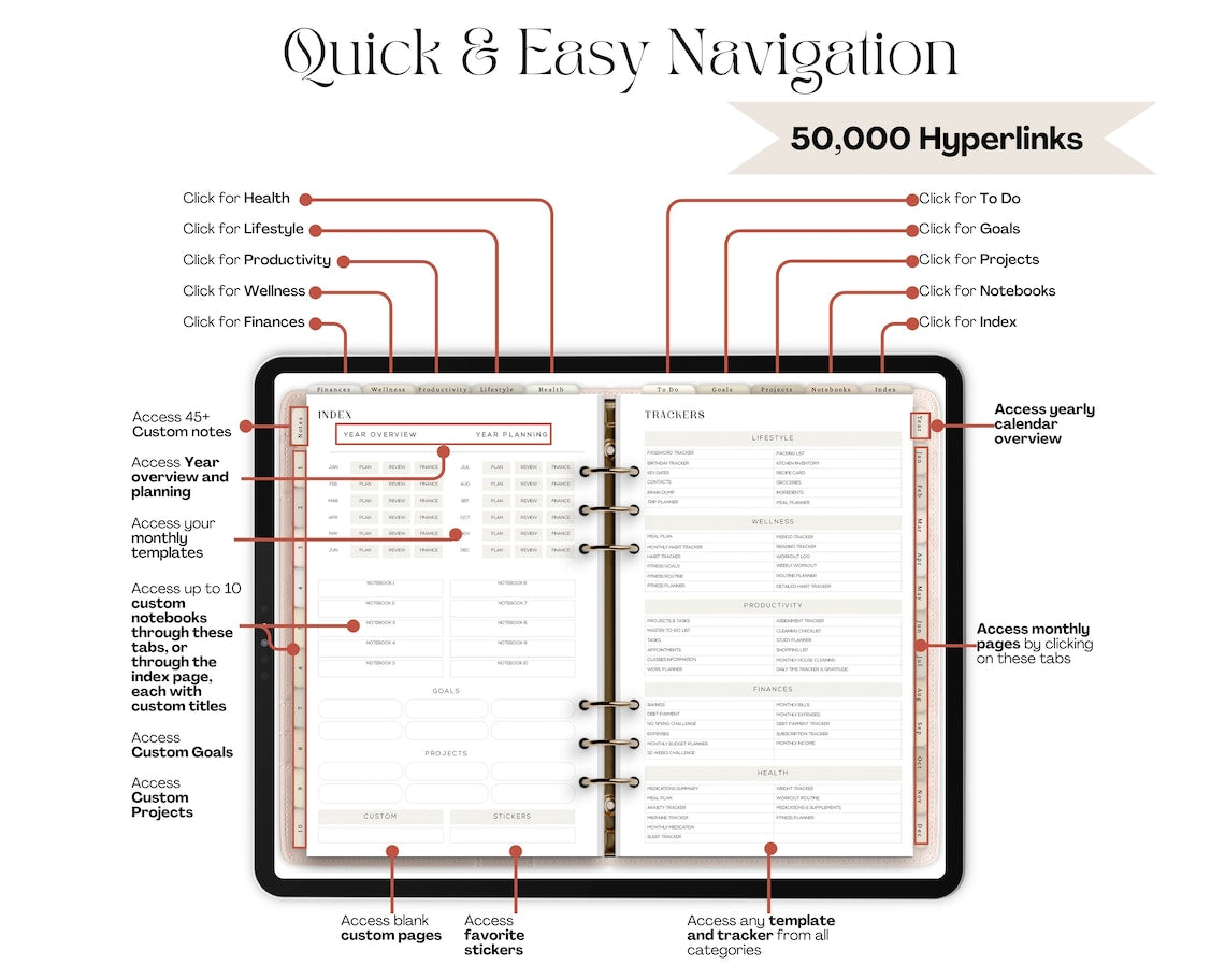 All-in-One Dated Digital Planner 2025-2027 – Daily, Weekly & Monthly Layouts