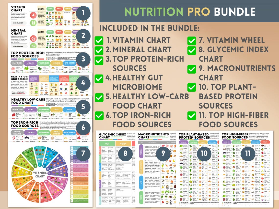 Nutrition Pro Bundle – All‑in‑One Pack for Nutrition Coaches & Wellness Brands