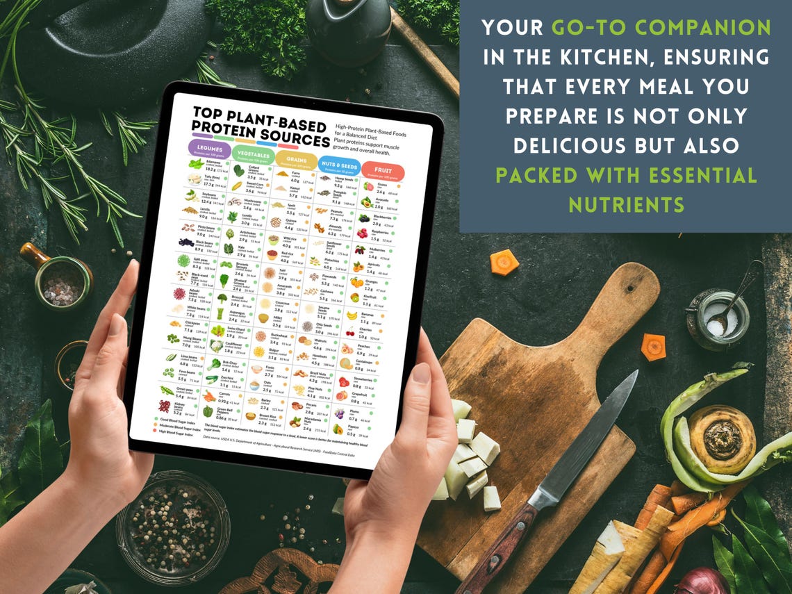 Nutrition Pro Bundle – All‑in‑One Pack for Nutrition Coaches & Wellness Brands