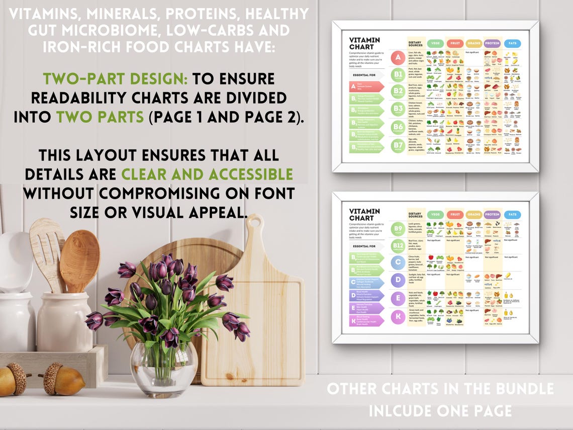 Nutrition Pro Bundle – All‑in‑One Pack for Nutrition Coaches & Wellness Brands