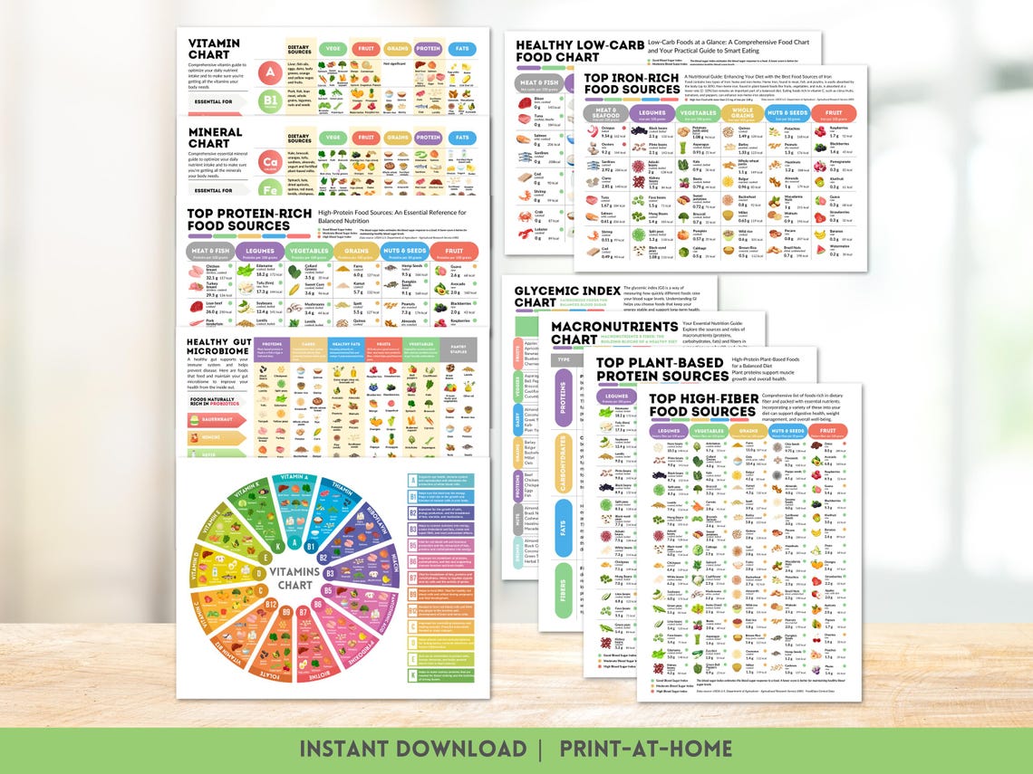 Nutrition Pro Bundle – All‑in‑One Pack for Nutrition Coaches & Wellness Brands